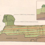 Sphinx showing geological layering